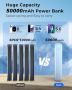 Portable Charger Power Bank 50000mAh Built-in Cables, PD 20W Fast Charging Large Capacity Battery Pack, 5 Output 2 Input LED Display Powerbank Compatible with Phone (Blue)