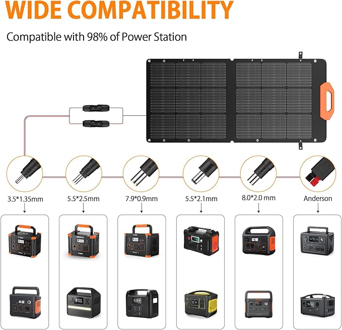 GRECELL 100W Solar Panel for Power Station Generator, 21.5V Portable Foldable Solar Panel with Fast Charger and Adjustable Kickstand Solar Cell Charger for Outdoor Camping RV Van Travel