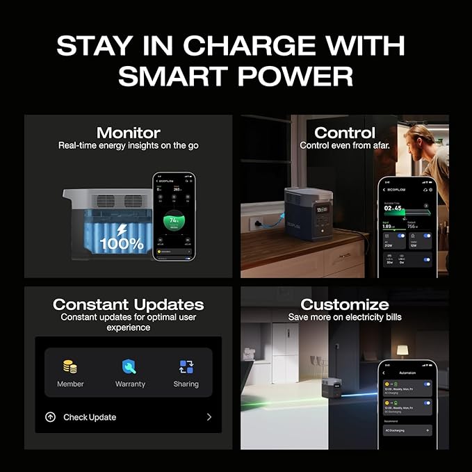 EF ECOFLOW Portable Power Station DELTA 2 with Waterproof Handbag, 1024Wh LiFePO4 Battery, 1800W AC/100W USB-C Output, Solar Generator(Solar Panel Optional) for Home Backup, Camping & RVs