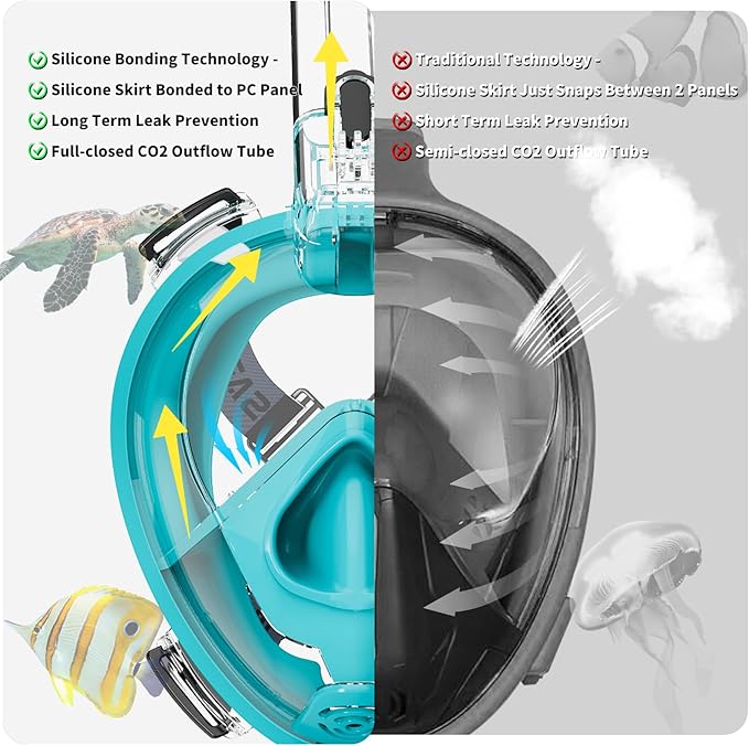 Full Face Snorkel Mask Adults with Ear Pressure Equalizer, Fully Enclosed CO2 Outflow, Silicone Bonding Anti-Leak&Fog,Buckle Folding for Portability