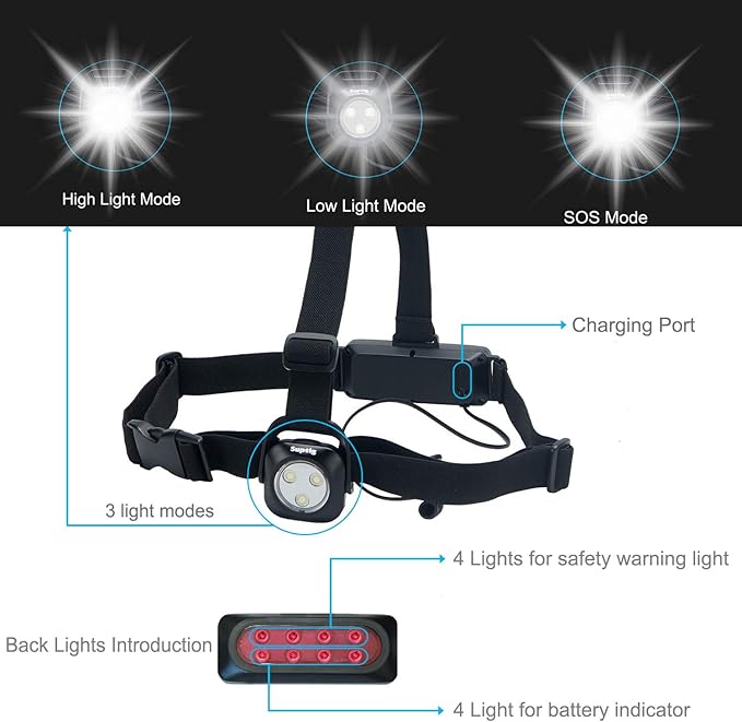 Suptig Outdoor Night Running Lights for Running Camping Hiking Jogging Outdoor Adventure- Hands-Free, Bright and Water-Resistant