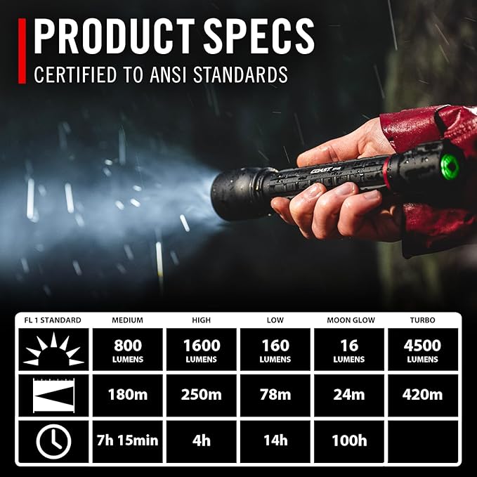 Coast XP14R 4500 Lumen USB-C Rechargeable LED Flashlight with Slide Focus® and Pure Beam® Focusing Optic, 5 Light Modes