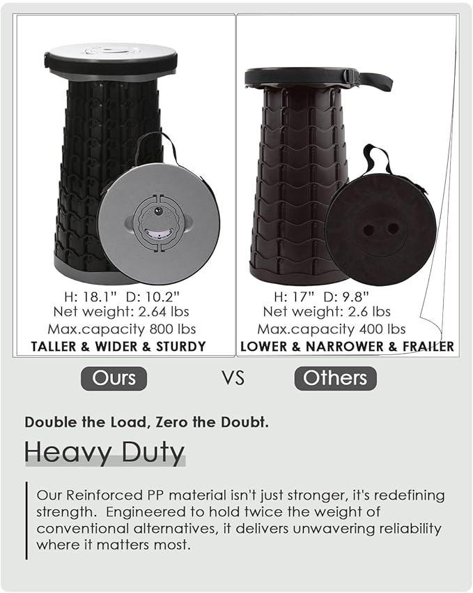 18-inch Heavy Duty Collapsible Stool - 800 lbs Capacity, 2.6 lbs Lightweight Portable Folding Stool for Camping, Travel, Music Festivals and Other Outdoor Events