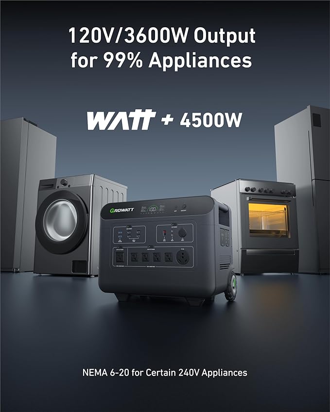 GROWATT HELIOS 3600 Portable Power Station and BP3600 Expansion Battery,7372Wh LiFePO4 Batteries 120V/240V 3600W AC Outpu Solar Generator for Home Backup, RVs, Power Outages, and Outdoor Camping