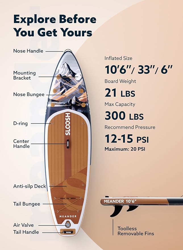 SLOOSH Inflatable Stand Up Paddle Board, 10'6" Inflatable Paddle Boards with Premium Accessories, Non-Slip EVA Deck, Ultra-Light Carry Bag Pump, Meander SUP for Youth & Adults