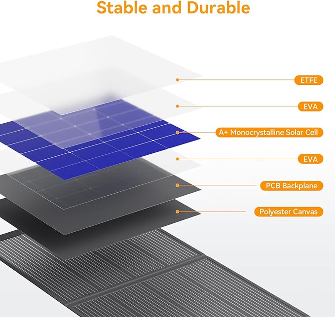 400 Watt Portable Folding Solar Panels IP68 Waterproof ETFE Coating 41V MC4 Output for Power Stations Solar Generator Camping Off-Grid RV Emergency Backup