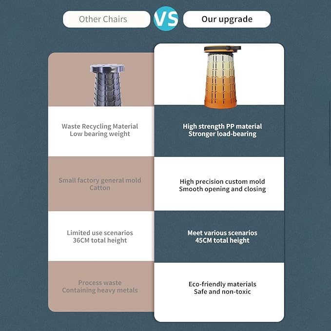 Ultra-Lightweight Collapsible Stool - Portable Folding Seat for Camping, Hiking, Travel & Outdoor Activities (Gradient Orange)