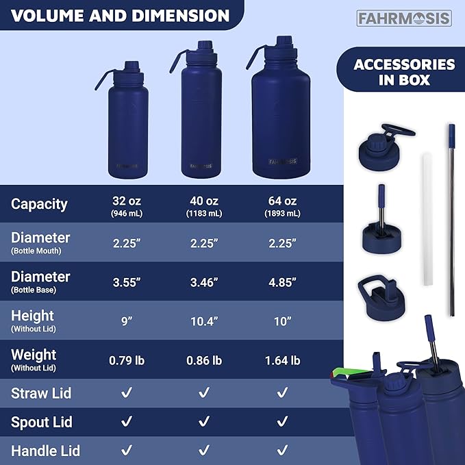 40 Oz Water Bottle with Strap Stainless Steel Sports Water Bottle with 3 Lids (Straw, Chug and Flip Lid) Insulated Leak Proof Metal Jug for Men & Women - Navy Blue