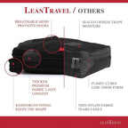 Compression Packing Cubes for Travel Organizers with Double Zipper, LeanTravel