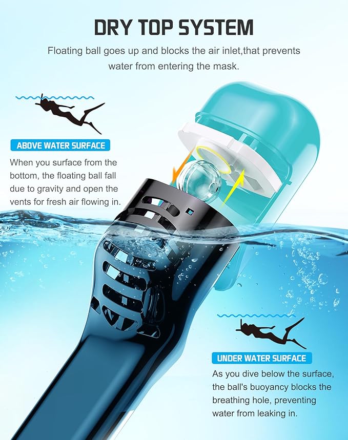 Greatever Full Face Snorkel Mask, Snorkeling Gear for Adults with Latest Dry Top Breathing System and Detachable Camera Mount, Foldable Snorkel Mask Adult, Snorkels Anti-Fog & Anti-Leak