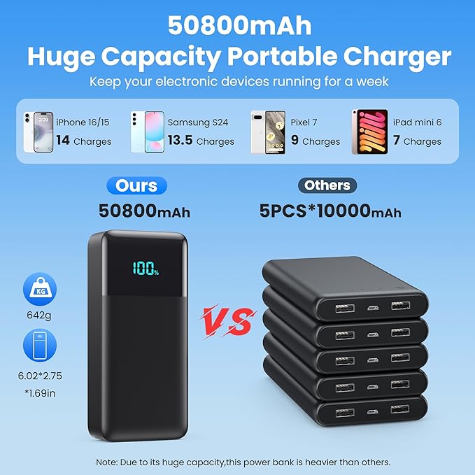 Portable Charger PowerBank 50,800mAh with 3 Built-in Cables,25W PD Fast Charging+QC 4.0 Quick Phone Charging Power Bank, 6 Outputs LCD Display USB C Battery Pack for iPhone 16/15 Android Galaxy etc