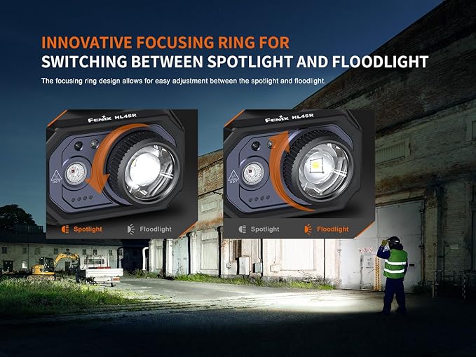 Fenix HL45R 1000 Lumen Zoomable Headlamp, USB-C Rechargeable, 3X AAA Dual Fuel, Gesture Sensing, Adjustable Focus with Floodlight,Spotlight, Red Light and Organizer