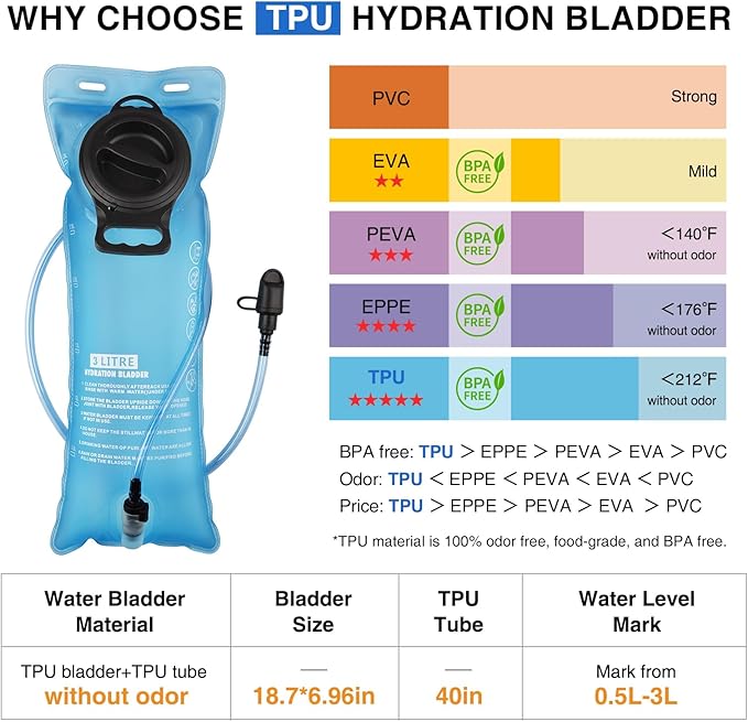 GENILU Tactical Hydration Backpack with 3L Water Bladder, Lightweight Molle Water Backpack Daypack for Men Women