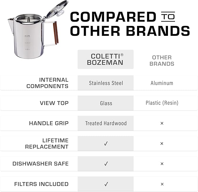 COLETTI Bozeman Percolator Coffee Pot — NO Aluminum or Plastic [9 cup]