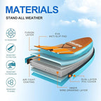 Inflatable Stand Up Paddle Board with SUP Accessories, Anti-Slip EVA Deck,10’ Family-Friendly Inflatable Paddle Boards for Adults & Youth of All Skill Levels