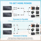 400W Portable Solar Panel for Most Power Stations, Foldable & Lightweight Solar Suitcase with Kickstands, 40V MC4 & Multi-Output for Solar Generators, RVs, Camping, and Outdoor Use