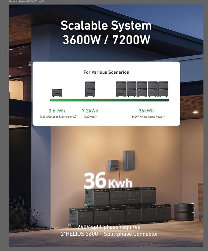 GROWATT Portable Power Station,HELIOS 3600W Electric Solar Generator,3686Wh LiFePO4 Battery,for Home Use,Emergency generator,Outdoor Camping,RVs, Power Outages(Solar Panel Optional)