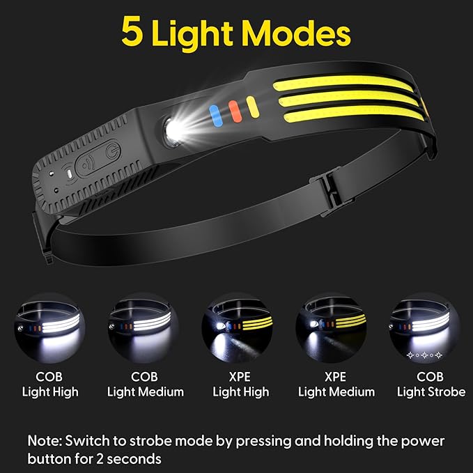 Lsnisni Headlamp Rechargeable 3 Pack, 230° Wide Beam Head Lamp LED, Head Flashlight with Motion Sensor, 5 Mode Head Lights for Forehead, Waterproof Headlamps for Adults Hiking Camping Gear