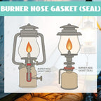 Pangda 12 Pcs Burner Nose Gasket Compatible with Humphrey/Pauli/Mr. Heater Gaslight, High Temperature Durable Replacement Burner Nose Seal