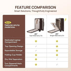 NINETYGO Carry On Luggage 22x14x9 Airline Approved, 20 Inch Suitcase with Front Compartment, Coffee-Infused PC Hard Shell, Eco-Friendly, Cup Holder, Clamshell, TSA Lock, Spinner Wheels (Latte)