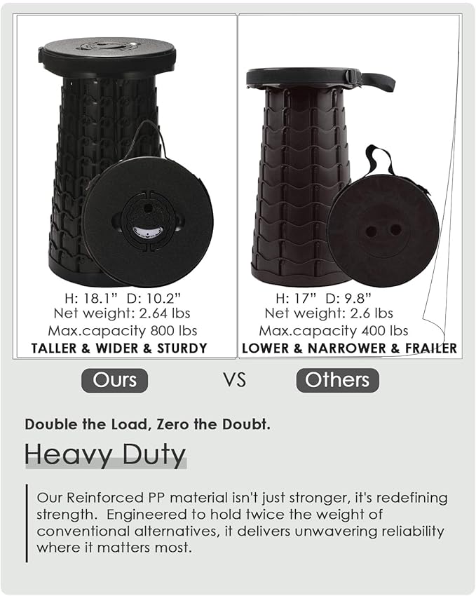 18-inch Heavy Duty Collapsible Stool - 800 lbs Capacity, 2.6 lbs Lightweight Portable Folding Stool for Camping, Travel, Music Festivals and Other Outdoor Events