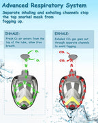 Flyboo Snorkel Mask,180°View Snorkelling Gear with Panoramic Full Face Design-Sports Camera Compatible Diving Mask with Anti-Fog and Anti-Leak Technology for Adults and Kids