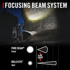 Coast XP11R 2600 Lumen USB-C Rechargeable LED Flashlight with Slide Focus® and Pure Beam® Focusing Optic, 4 Light Modes, Blue