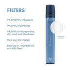 LifeStraw Peak Series - Personal Water Filter Straw for Backup Filtration, Emergency, Survival, and Ultralight Hydration, Mountain Blue, 2 Pack