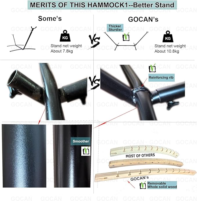 Double Hammock 2 Person Large 220x160cm with Steel Stand and Removable Spreader bar Load 500lb, Canvas Cotton Hammocks for Patio Porch Garden Backyard Outdoor and Indoor,red