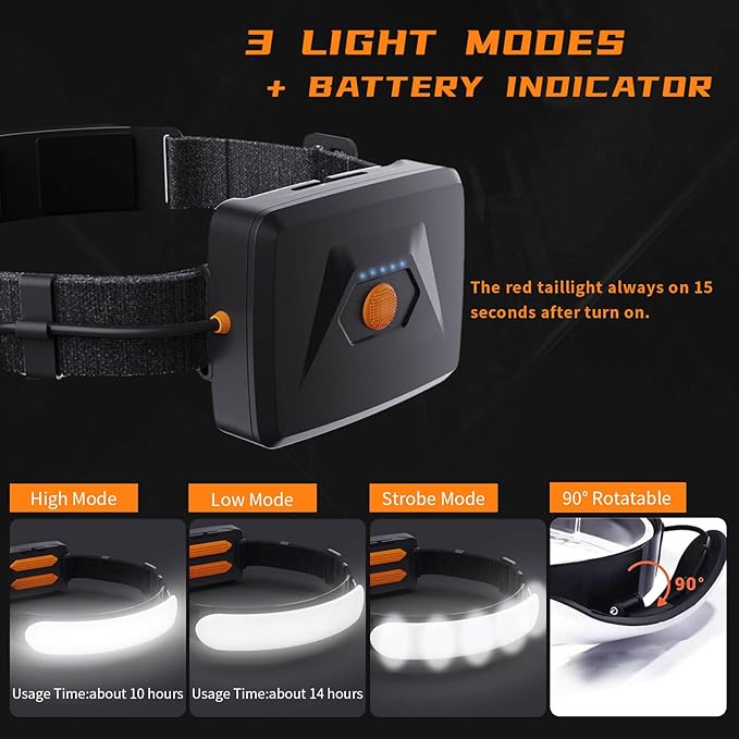Headlamp Rechargeable PRO+,7500mAh 1500 Lumen Super Bright 230°Beam LED Head Lamp,Head Lights for Forehead,3 Modes,IPX6 Headlamps for Adults Camping/Mechanic/Hard Hat