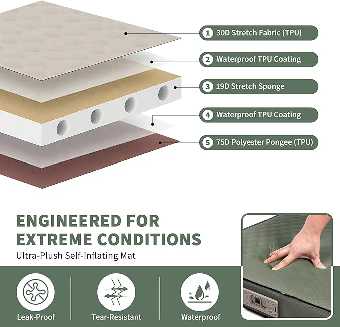 Self Inflating Double Sleeping Pad with Foam and Electric Pump，Innovative Y-Shaped Telescopic Structure，4.3" Thick Ultraportable Camping Mattress，Outdoor Compact Air Mat for Tent Car（4.2*79*55 inch）