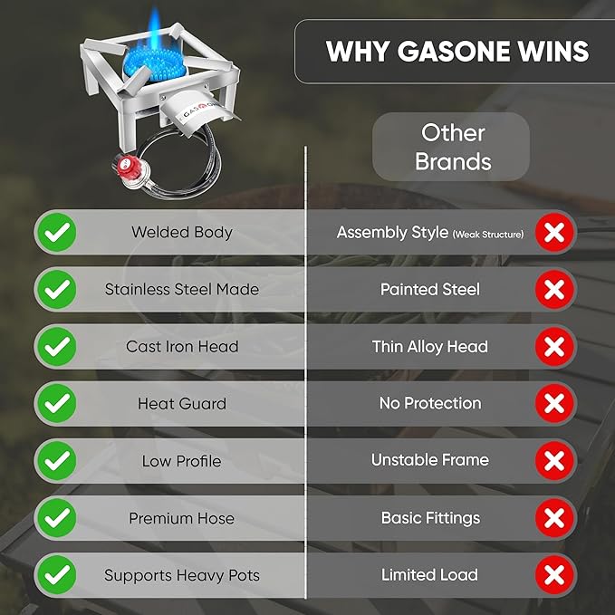 GasOne Stainless Steel Single Propane Burner - Outdoor Cooking with Heat Shield and Guard – Propane Burner Head for Camping, Tailgating, Seafood Boil, Home Brewing - Patent Pending