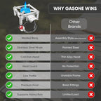 GasOne Stainless Steel Single Propane Burner - Outdoor Cooking with Heat Shield and Guard – Propane Burner Head for Camping, Tailgating, Seafood Boil, Home Brewing - Patent Pending