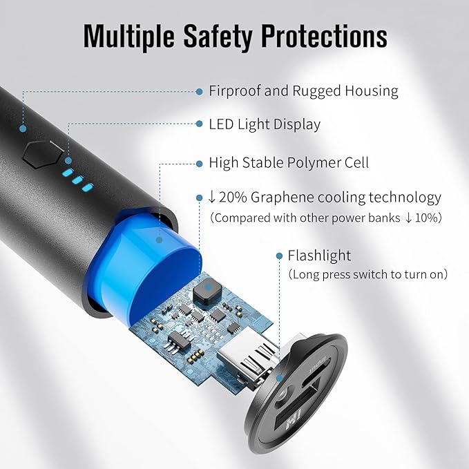 SIXTHGU S03 Portable Charger, 5000mAh Mini Power Bank, 2-Pack Pocket Size Fast Charging USB-C (in&Out), PowerNano, Compatible with iPhone Series, Android Phone and More