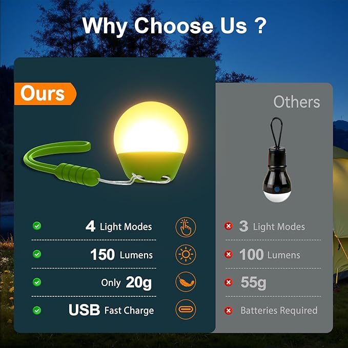 LETMY Rechargeable Camping Lights, 2 Pack Portable tent lights With 4 Lighting Modes, 150LM LED Camping Lantern, Only 20g Hanging Tent Lantern With Silicone Lanyard for Kids Hiking Backpacking Outages