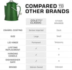 COLETTI Classic Camping Kettle - Tea and Camp Kettle, NO Aluminum or Plastic, Ideal for Boiling Water (Green)