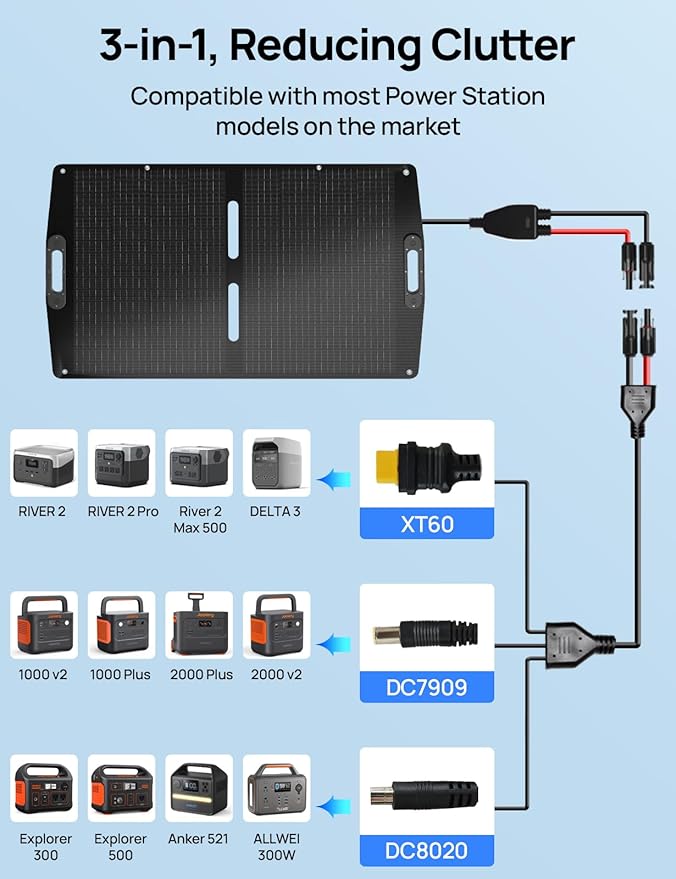 ECO-WORTHY 100W Portable Solar Panel,ETFE Foldable Solar Panel 23% High Efficiency,for Power Station,with Adjustable Kickstand for Camping RV Hiking Off-Grid Blackouts