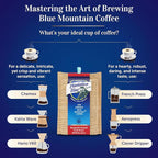 PREMIUM PLANTATION BLUE TRADITION CLASS EXPERIENCE 100% Blue Mountain Coffee, Dark Roast, Ground, Jamaican Coffee (8oz)