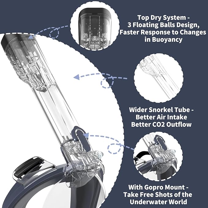 R10 Full Face Snorkel Mask Adults, Snorkeling Mask Gear for Adults&Kids, Fully Enclosed CO2 Transportation Solution, Silicone Bonding Anti-Leak&Anti-Fog, Foldable for Portability