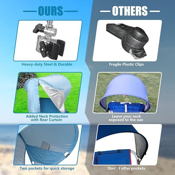 Universal Chair Umbrella Canopy, UPF 50+ Sun Shade with Adjustable Clamp, Fits Most Brands’ Beach, Camping, Lawn, Tanning, Zero Gravity, Lounge & Fishing Chairs, Patent Design