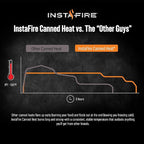 InstaFire 6-Hour Canned Heat (24 Cans), Canned Heat for Cooking, Canned Heat for Food, Heat for Camping, Heat for Camp Stove, Indoor Heat, Nontoxic Heat, Emergency Heat, Heat for Emergency