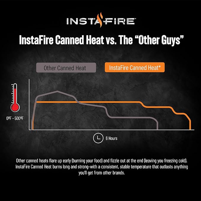 InstaFire 6-Hour Canned Heat (24 Cans), Canned Heat for Cooking, Canned Heat for Food, Heat for Camping, Heat for Camp Stove, Indoor Heat, Nontoxic Heat, Emergency Heat, Heat for Emergency