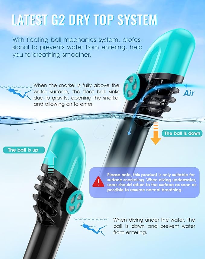 Greatever G2 Full Face Snorkel Mask with Latest Dry Top System,Foldable 180 Degree Panoramic View Snorkeling Mask with Camera Mount,Safe Breathing,Anti-Leak&Anti-Fog