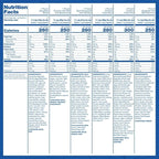 Mountain House Expedition Meal Assortment Bucket Freeze Dried Backpacking & Camping Food 30 Servings