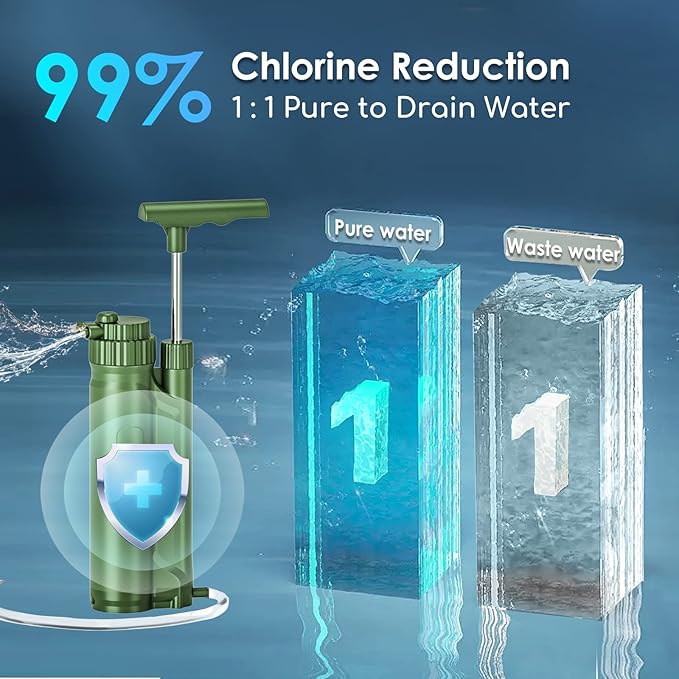 Purewell Water Purifier Pump with Replaceable Carbon 0.01 Micron Water Filter, 4 Filter Stages, Portable Outdoor Emergency and Survival Gear - Camping, Hiking, Backpacking
