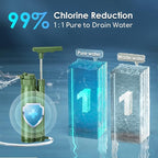 Purewell Water Purifier Pump with Replaceable Carbon 0.01 Micron Water Filter, 4 Filter Stages, Portable Outdoor Emergency and Survival Gear - Camping, Hiking, Backpacking