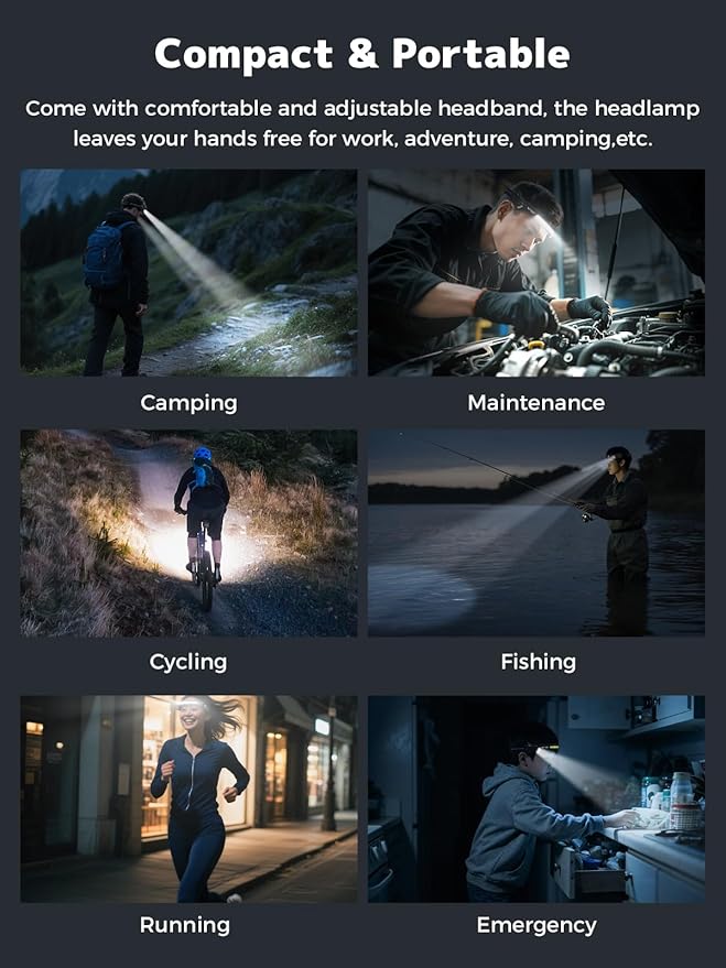 Smiling Shark TD-0123-S Headlamp, 2-Pack 2400mAh Ultra-Bright Head Lamp Flashlight Rechargeable with Hands-Free Motion Sensor, Multi-Mode LED Head Lamp with 315°Rotated for Outdoor, Camping, Hiking