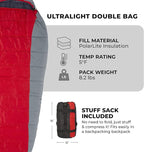 Teton 20F and 5F Degree Sleeping Bag; Lightweight, Warm Weather Mummy Sleeping Bags for Adults and Kids, Camping, Backpacking, Hiking