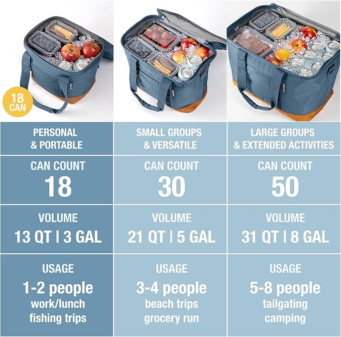CleverMade Pacifica Collapsible Cooler Bag – Small Portable Cooler Bag for Travel, Foldable Insulated Cooler for Beach, Picnic & Road Trips, Holds Up to 18 Cans, Leakproof Soft Carry Cooler - Ocean