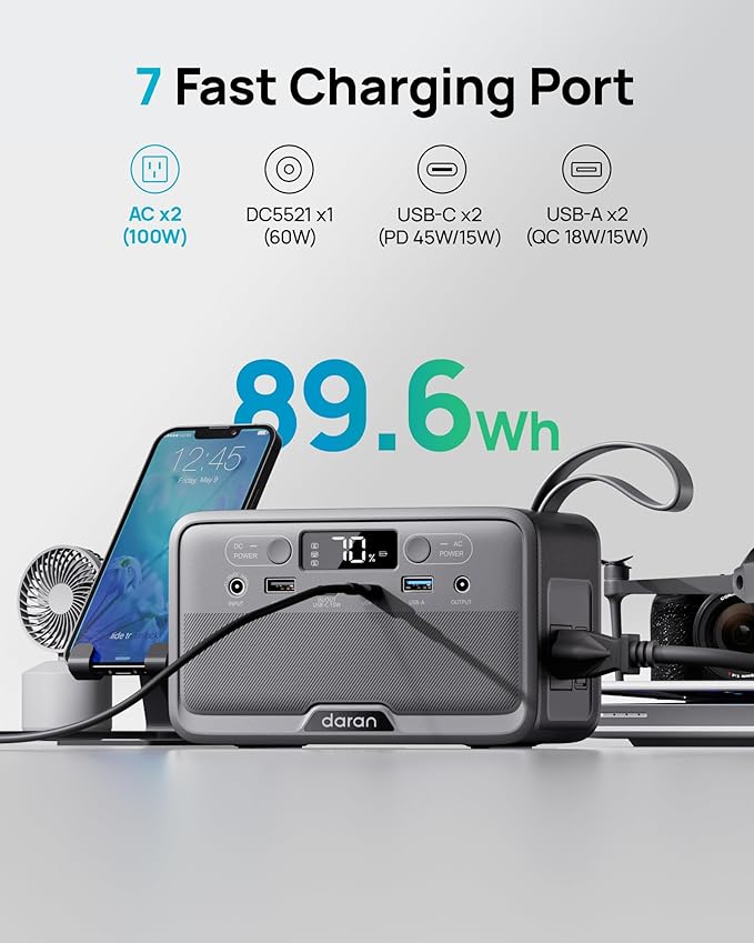 Portable Power Station 28000mAh LiFePO4 Battery, 100W Solar Power Bank, Small Generator with AC Outlet 200W Surge, 4-Port USB & PD, Fast Charging for Laptop, Camping, Emergency, Travel, (TSA Approved)